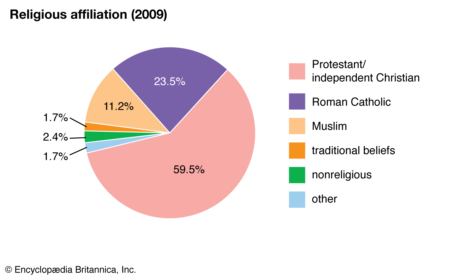 Religion of kenya